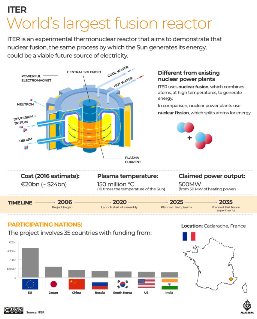 Sirop Program 07 8 Entr Eacute E En Service Aux Emirats Arabes Unis De La Premi Egrave Re Centrale Nucl Eacute Aire Du Monde Arabe