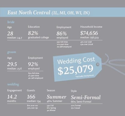 Cincinnati DJ and Wedding Costs