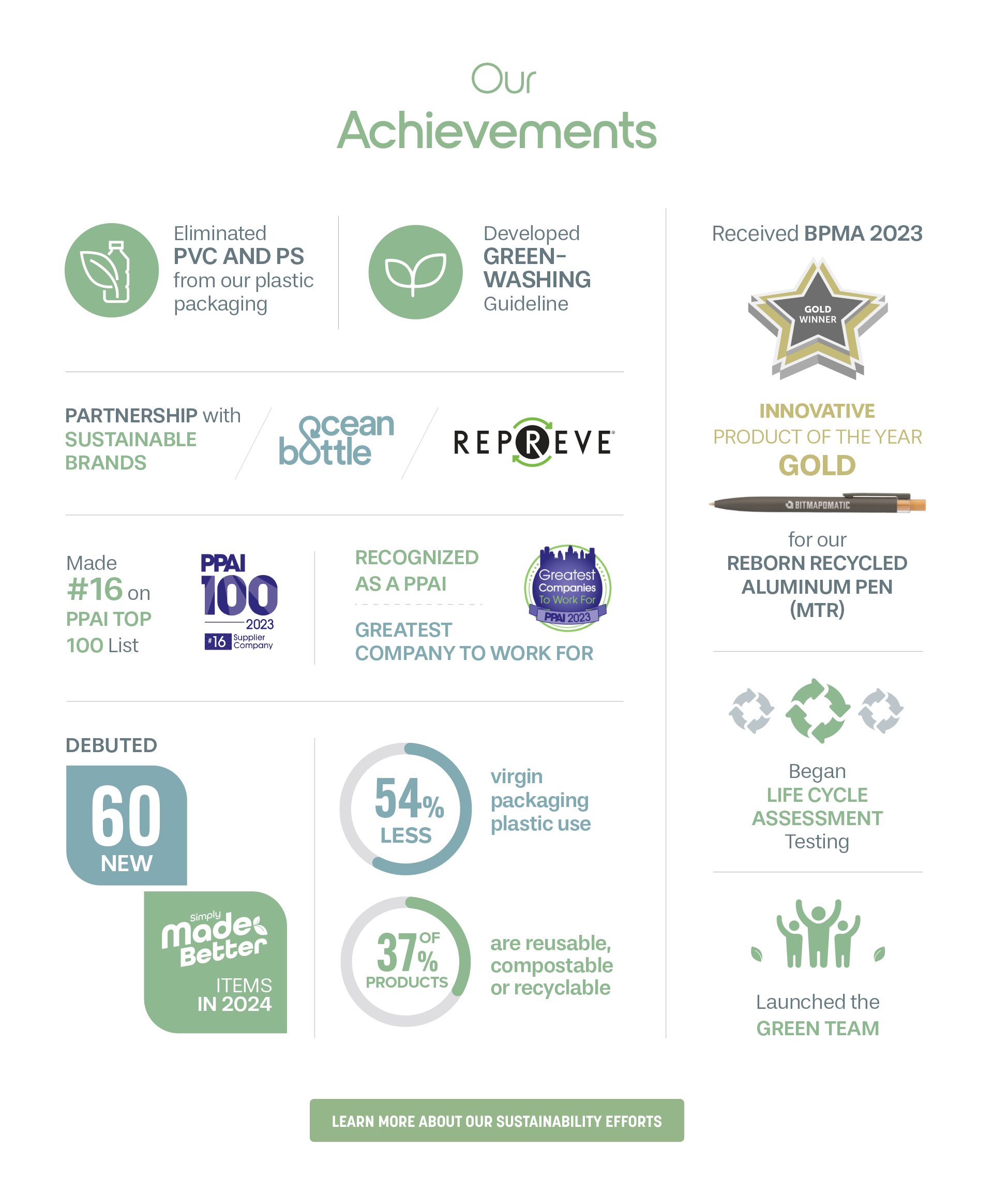 Our Achievements