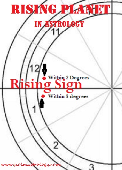 What is rising in astrology