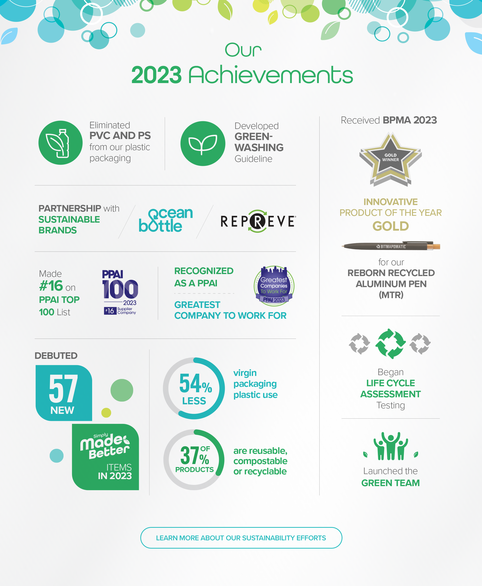 Our 2023 Achievements