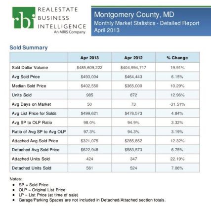 April 2013 Montgomery County Sales Summary
