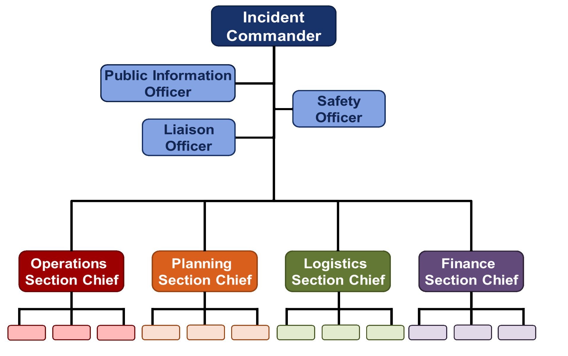 emergency-management-emo