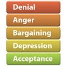Bereavement, anger, depression